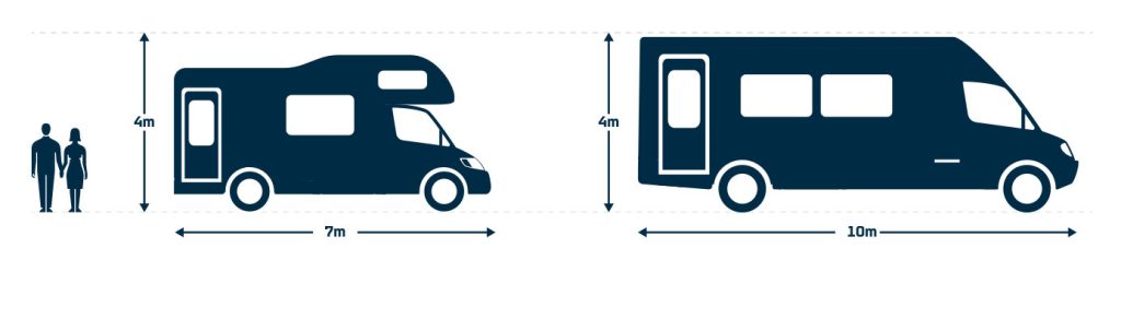 Dover Calais Motorhome allowance