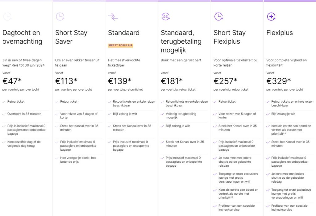 Alle Eurotunnel vanaf prijzen in een overzicht